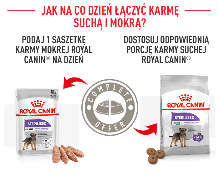 ROYAL CANIN CCN Mini Sterilised karma sucha dla psów dorosłych, ras małych, sterylizowanych 3 kg